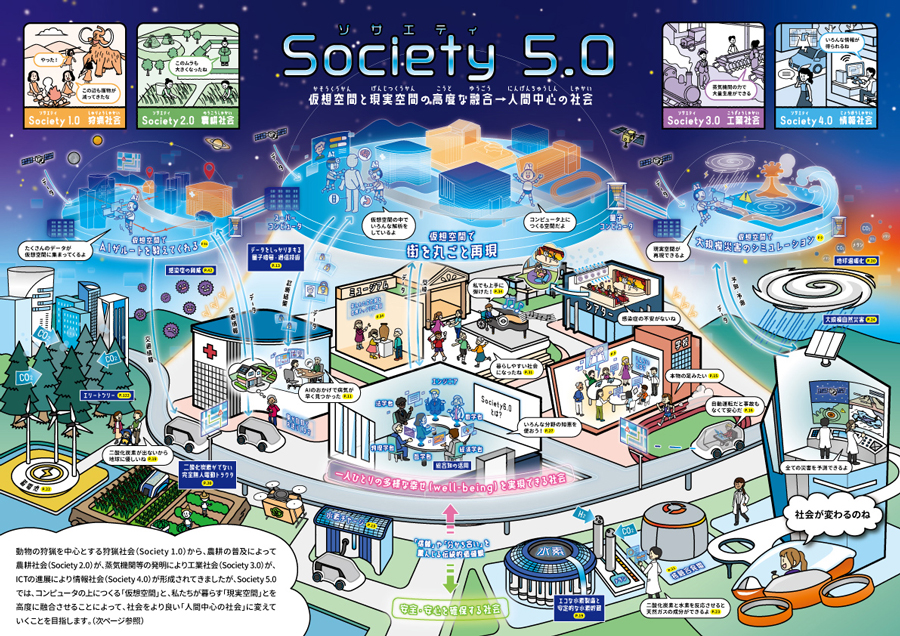 Society5.0のイメージ画